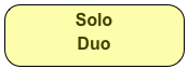 Solo
Duo