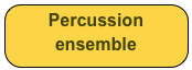 Percussion
ensemble